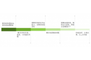 總氮處理不達(dá)標(biāo)？成本高？怎么辦