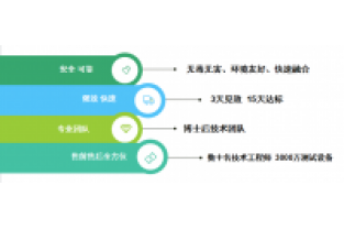氨氮和COD都很低，總氮卻超標了，怎么回事