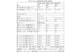通過公式計(jì)算，所需投加碳源量為負(fù)負(fù)負(fù)的？