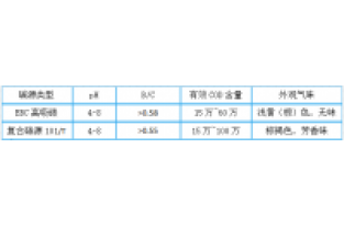 3分鐘，帶您全面了解邁葳?碳源！